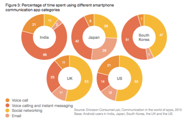 smartphone-messaging-apps-usage-2015
