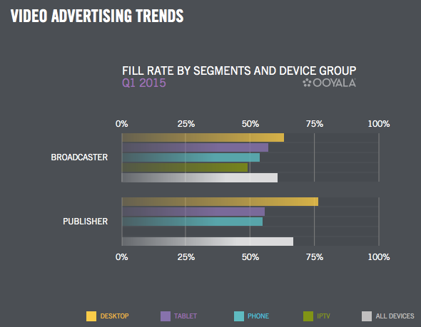 video-advertising-trend-2015