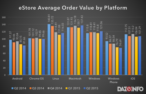 estore aov q2 2015