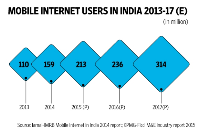 web_mobile_internet_ecosystem_chart_5