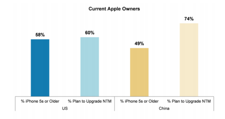 Apple-Morgan-Stanley-AlphaWise-US-China-upgrade