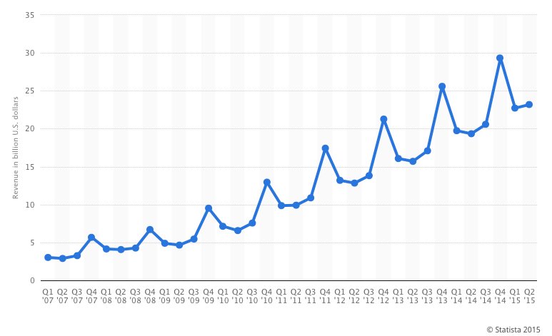 amazon sales