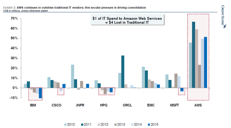 hyperscale-vs-traditional-it (1)