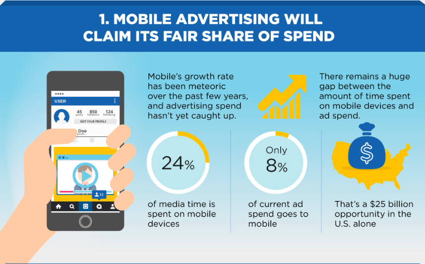 mobile ads infographic