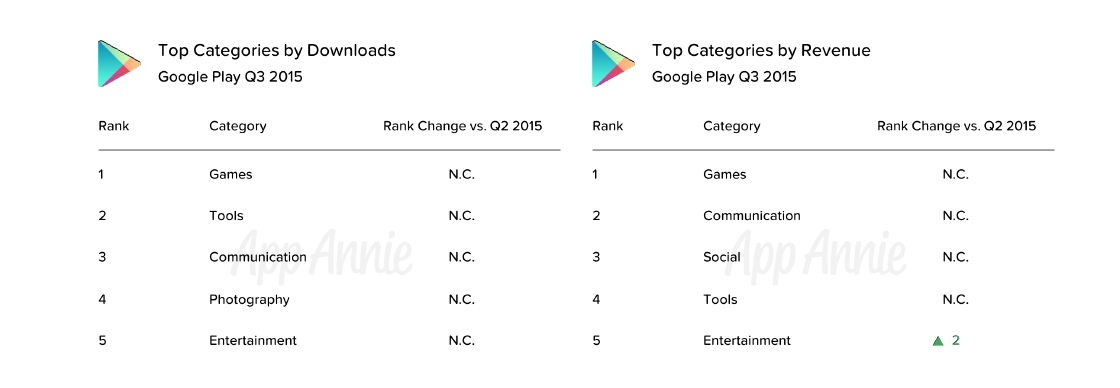 google play downloads