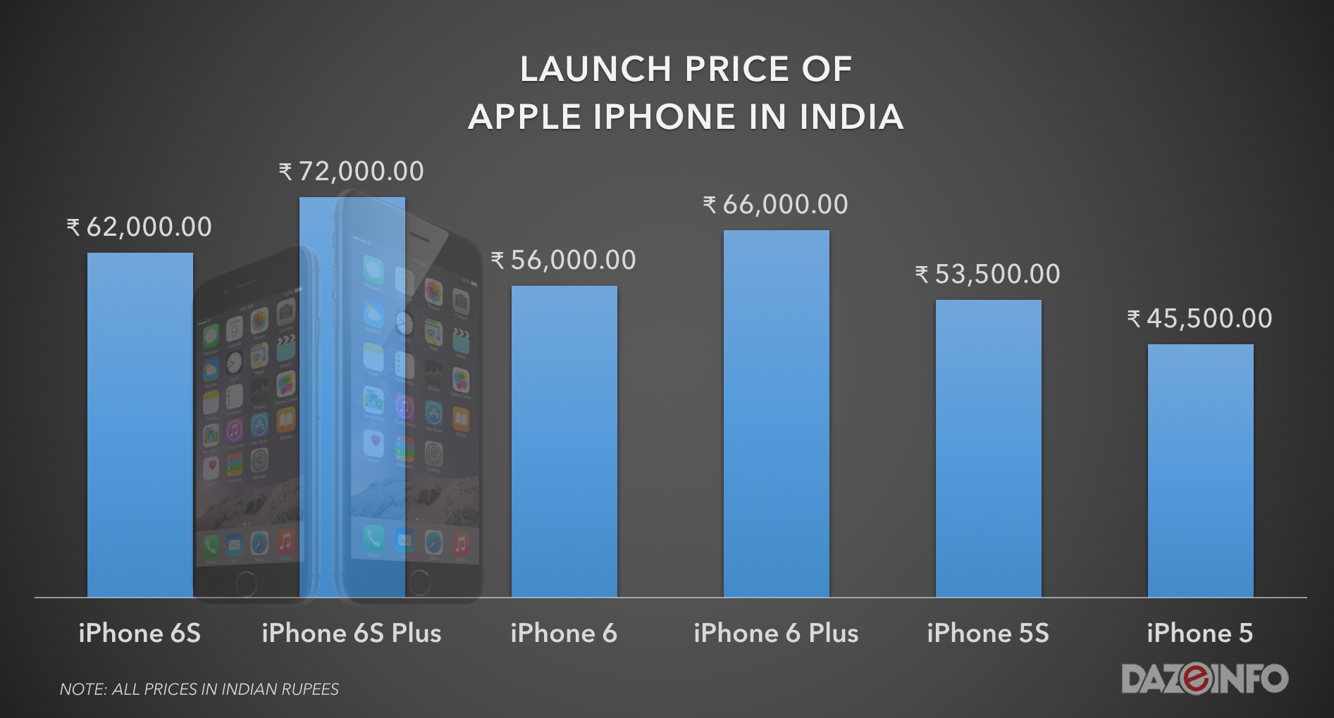 price of iphones india