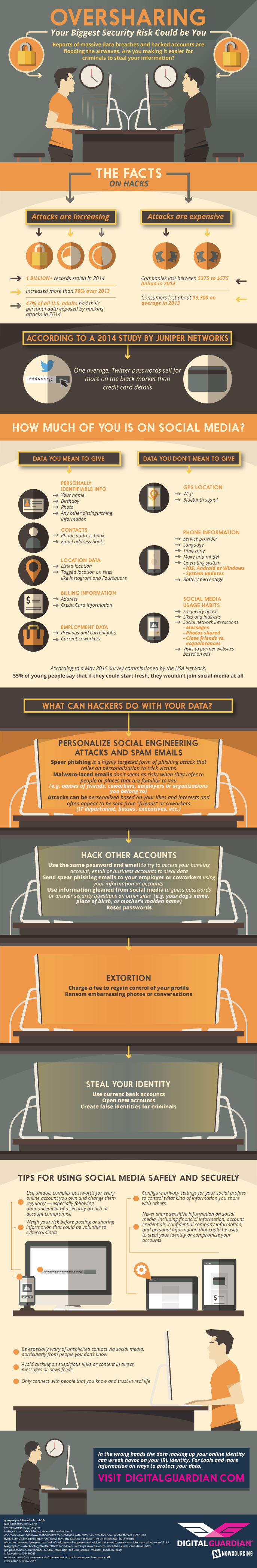 social-media-oversharing-security-risks-infographic