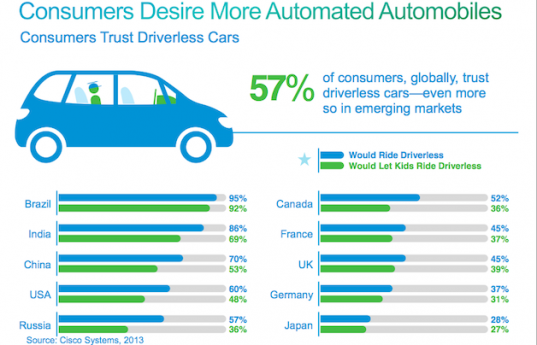 Cisco_Driverless_Survey_0008-537x345