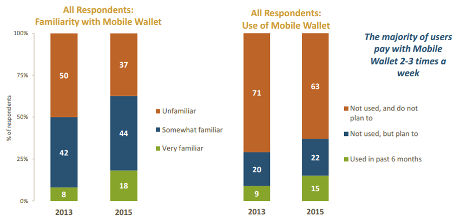 cmb-mobile-wallet-report-2015-460px