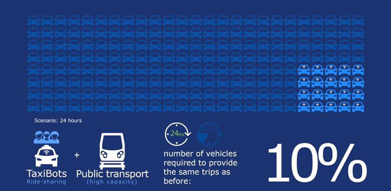 driverless-car-public-transport