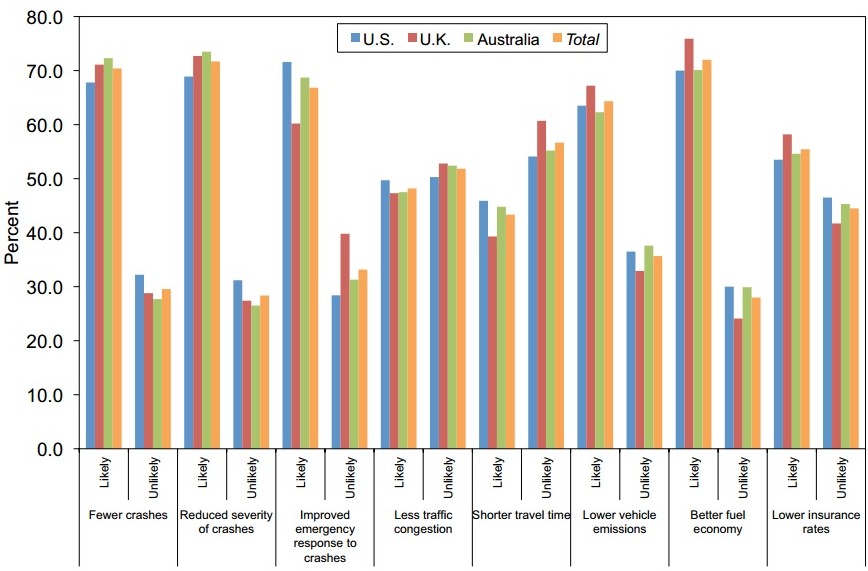 driverless_cars_survey