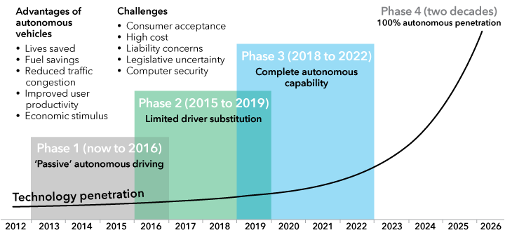 infographic-self-driving-cars