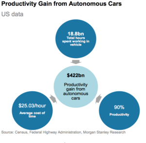 productivity