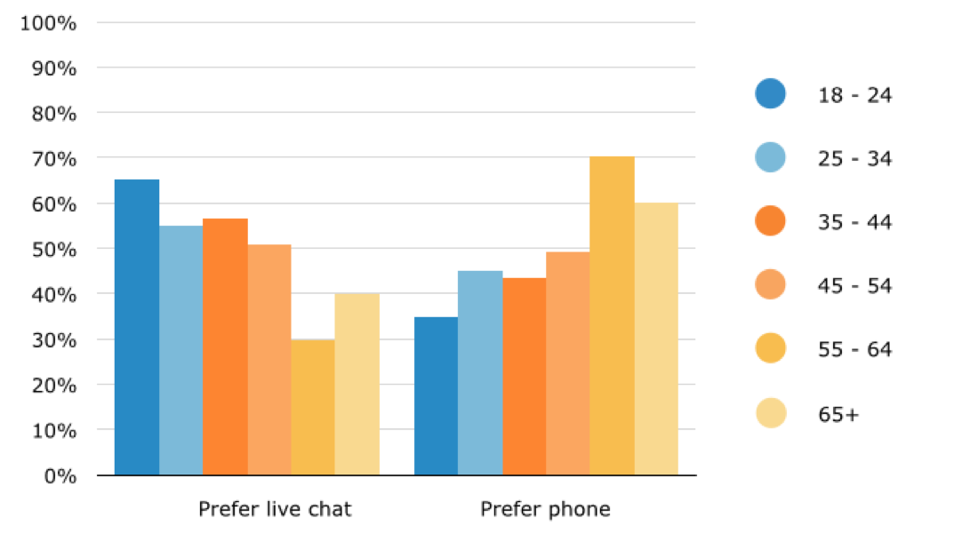 Graph-Demographics