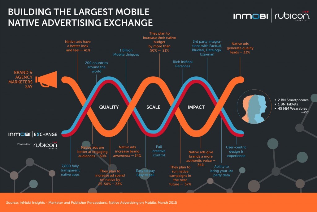 InMobi-RP_Infographic_v3.9_1