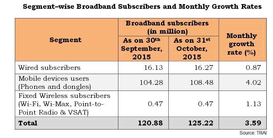 TRAI-report-broadband