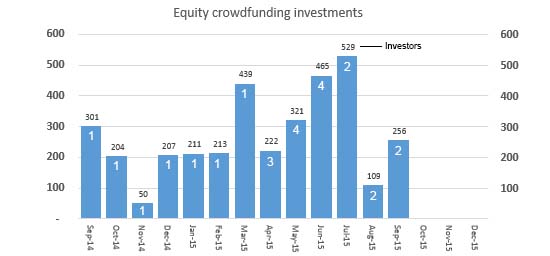 equity-cf-investors_1
