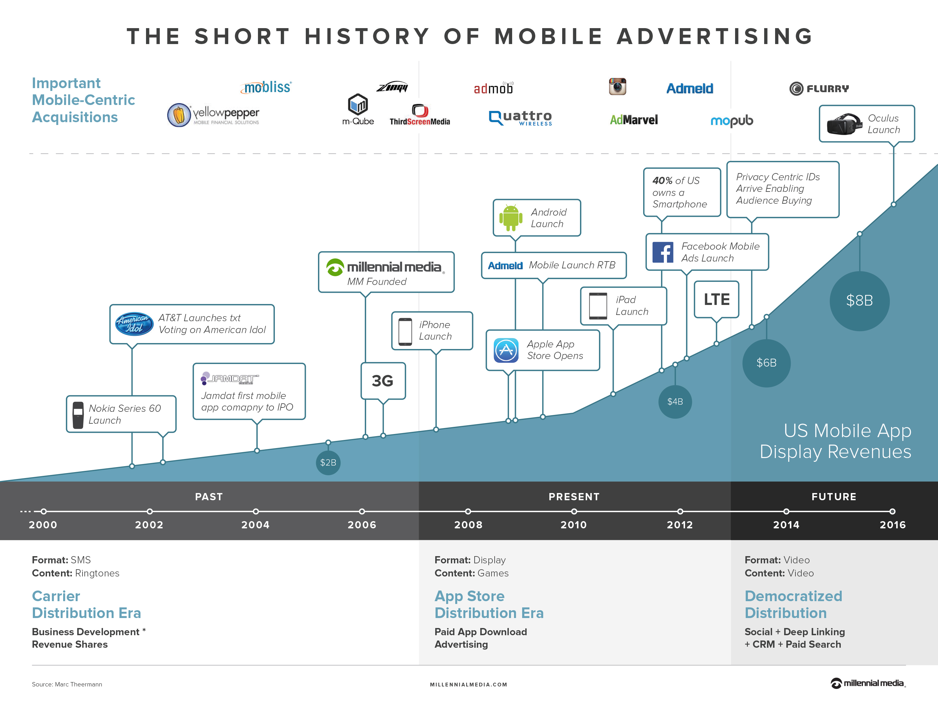 history-of-mobile-infographic-v4