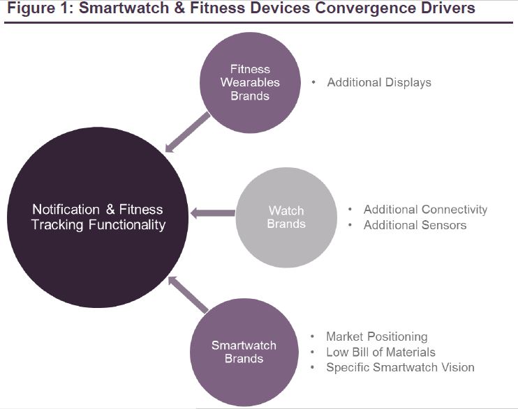 Smartwatch-drivers-1