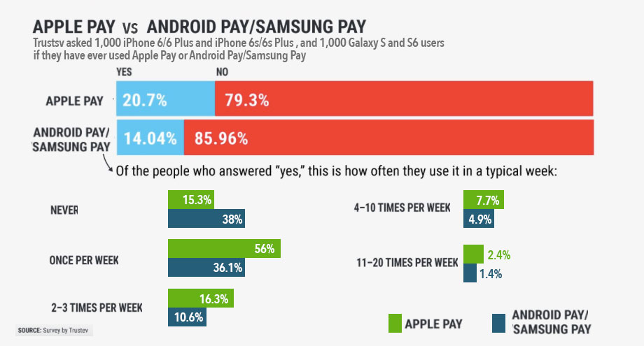 apple-pay-vs-samsung-android-pay-2016