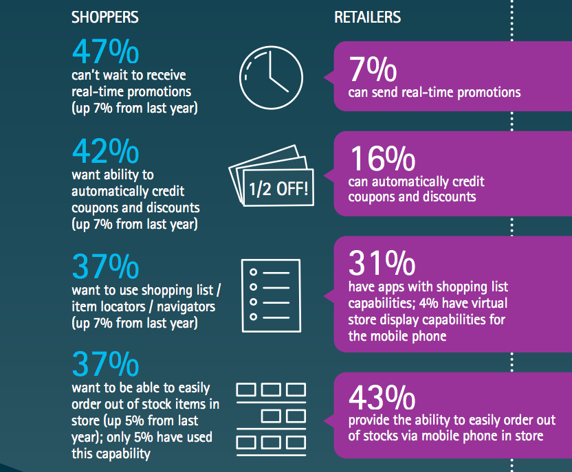 mobile shoppers shopping behaviour 2016