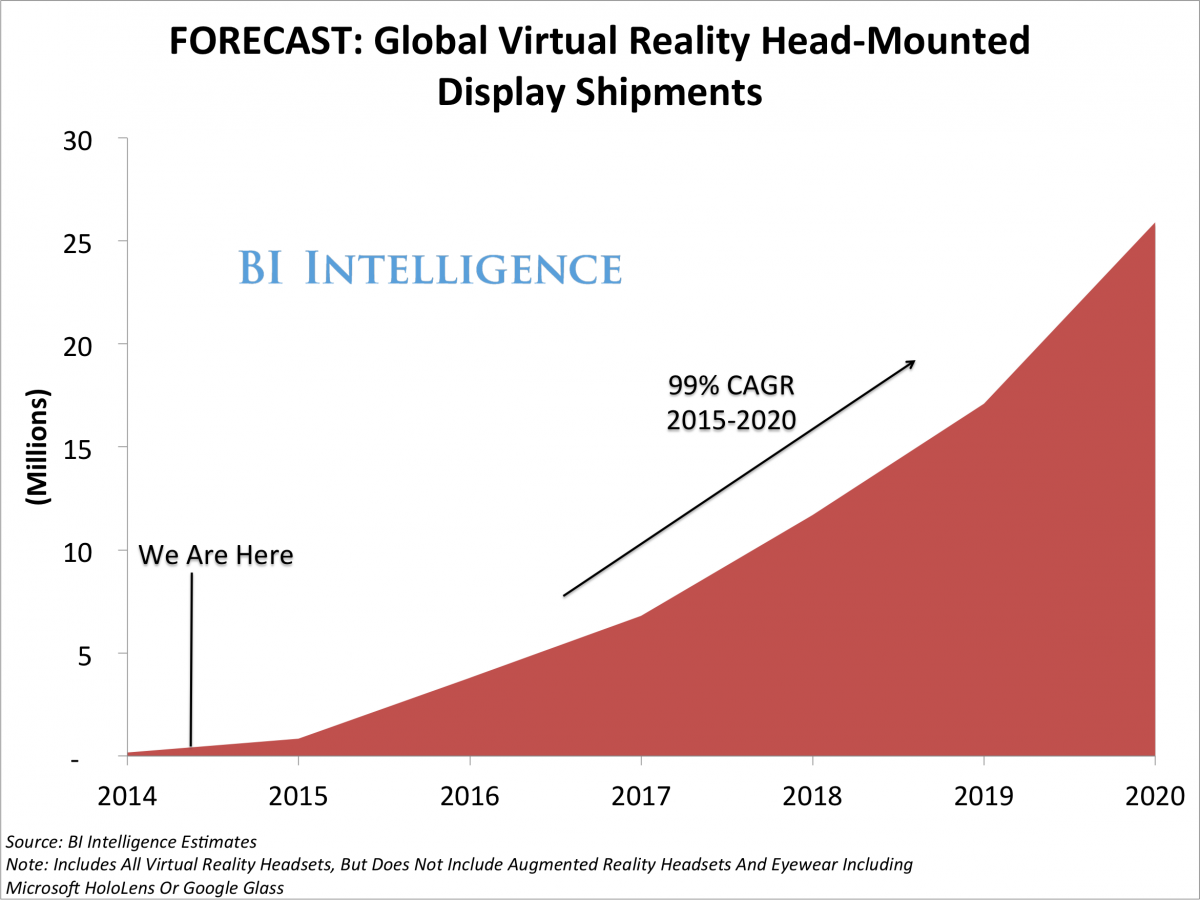 vrforecast