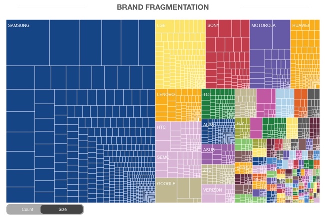 Android_Fragmentation_Report_August_2014_-_OpenSignal2
