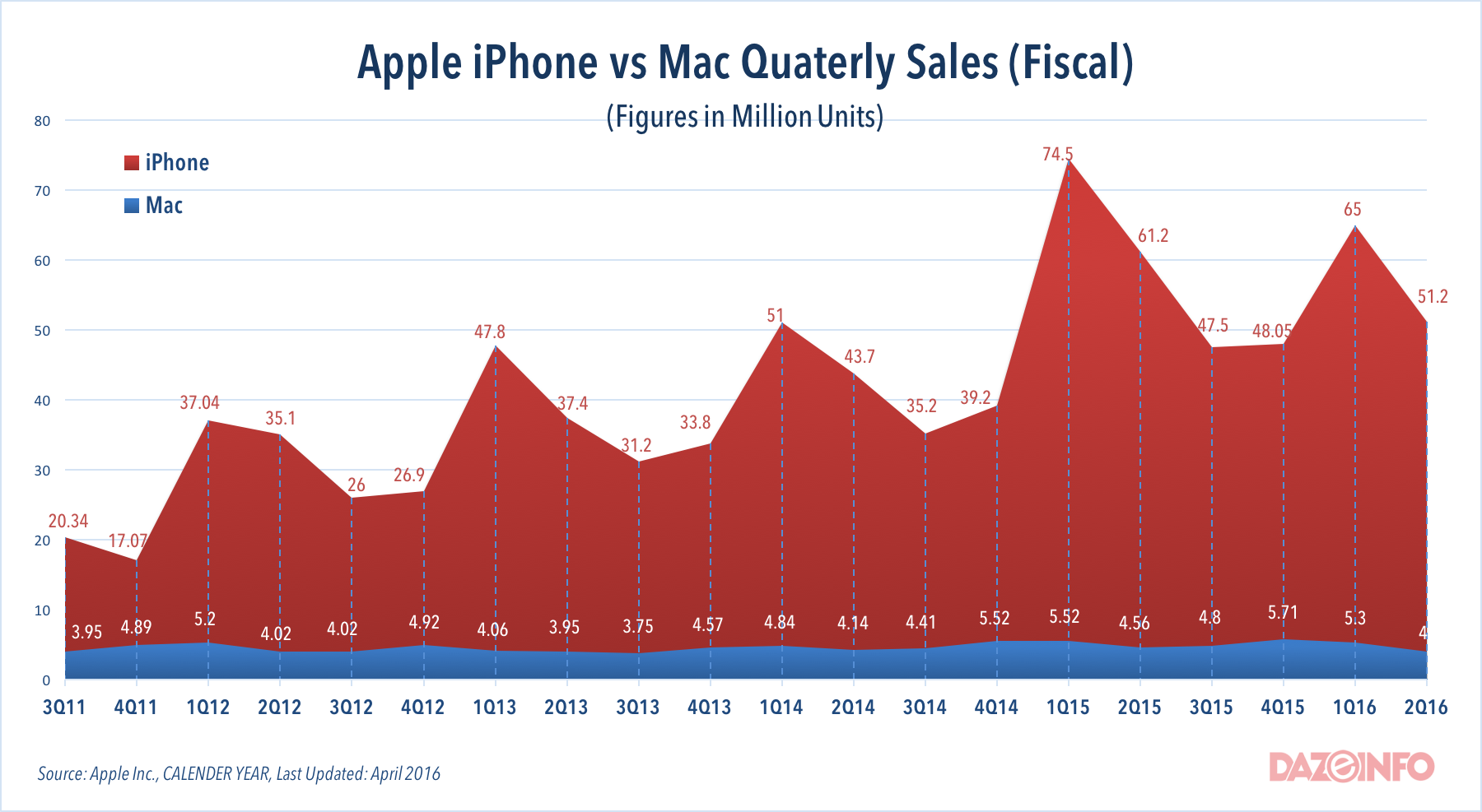 Will Apple Sink to The Depths With The Fall of iPhones or Can the Giant