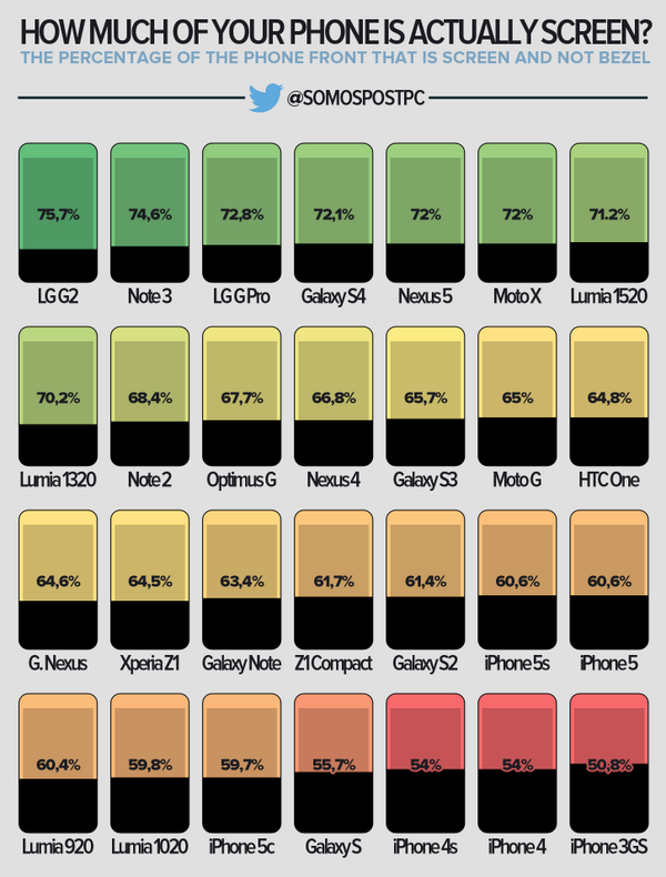 how-much-phone-is-actually-screen