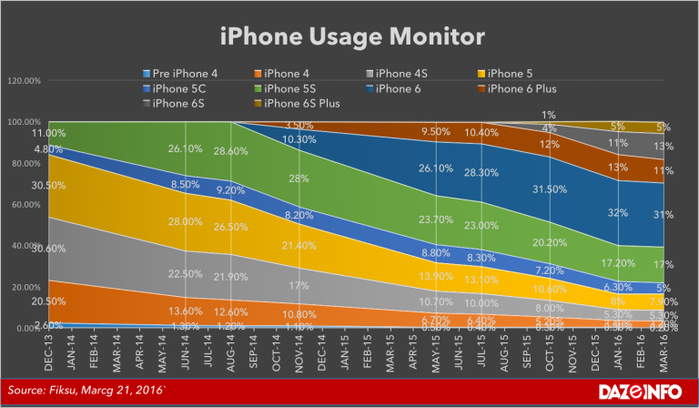 iPhone-usage-monitor-March-2016-768x448