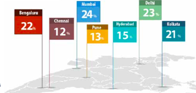 job opportunities in india by city 2016