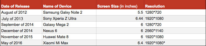 smartphone-devices-screen-size