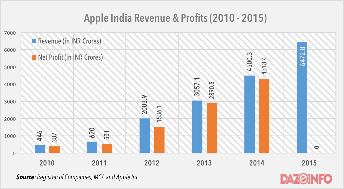 Apple's Shattered Aspirations A Story Of Tears And Fears in Tim Cook's