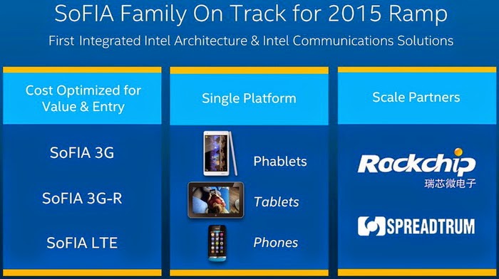 Intel SoC Sofia Spreadturm RockChip 2015 (1)