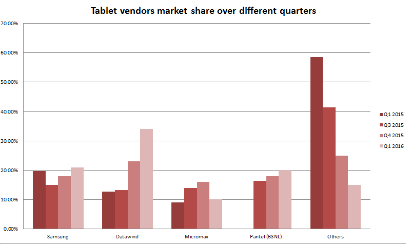 graph