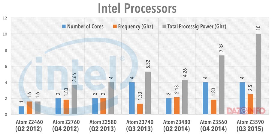 intel-Atom-Processors-launch