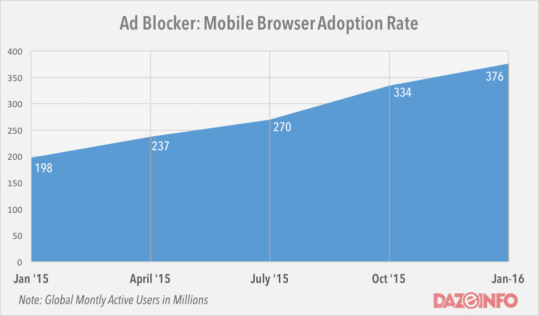 Ad-Blocker-mobile-browser-adoption-2016