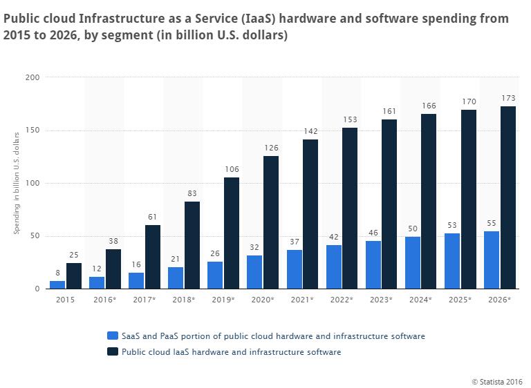 Public-cloud-infrastructure (1)