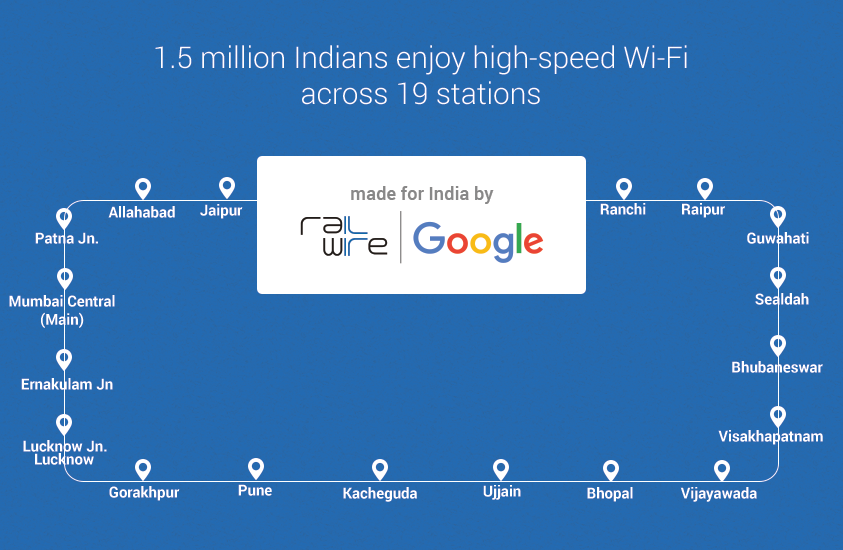 Google's free wifi in india