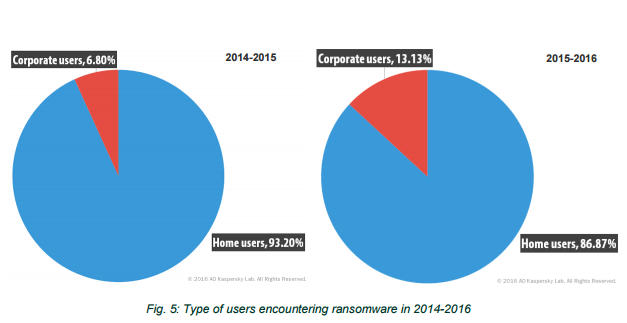 ransomware