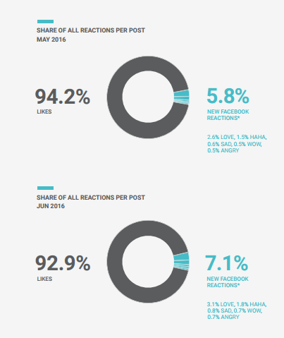 facebook-interactions-share