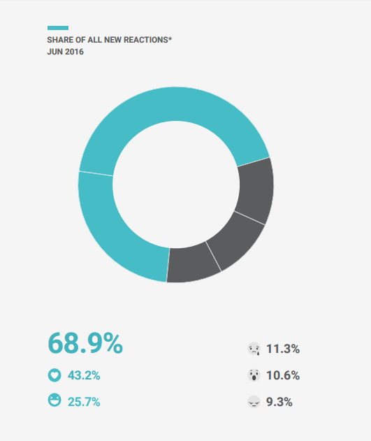 overall-reaction-usage