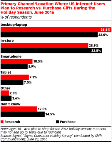 research-purchase