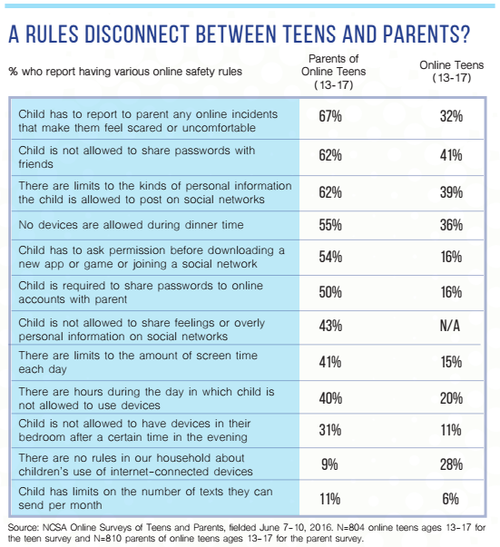 rules-disconnect