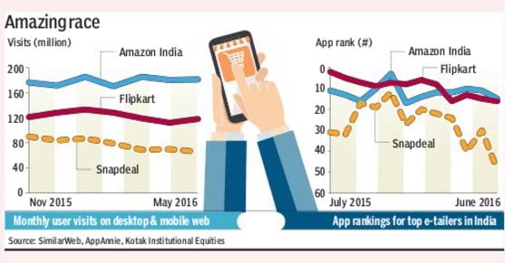 Flipkart vs Amazon on mobile