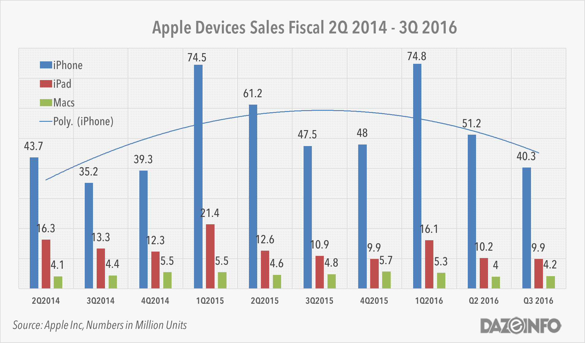apple-iphone-sales-2016