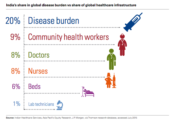 healthcare-industry-india-2016