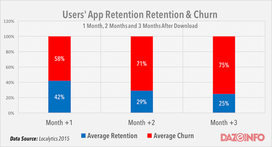 mobile-app-retention-and-churn-rate-2016-2