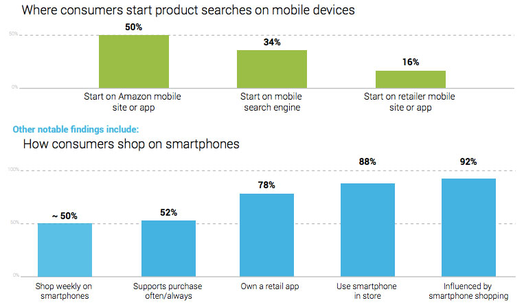 product-search-vs-product-shopping-on-smartphone