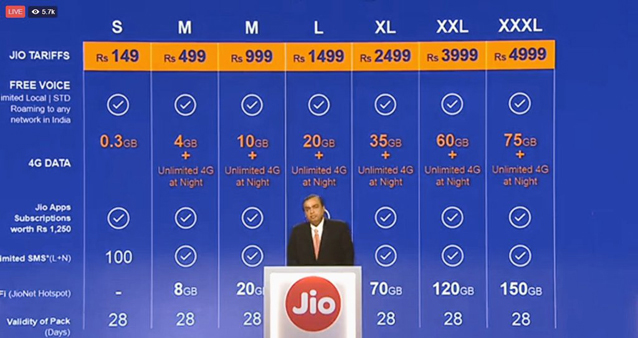 Port the number to reliance jio
